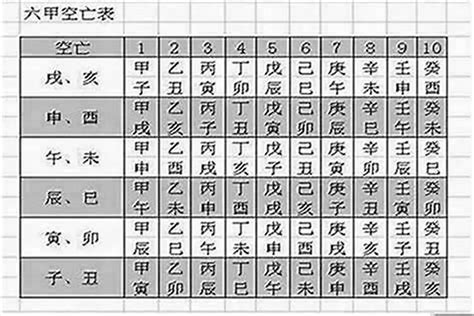 八字空亡|《四柱八字》中空亡的意义与运用